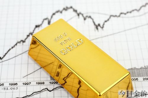 2024年3月黄金回收价格走势