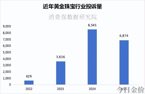 5g黄金建议买吗