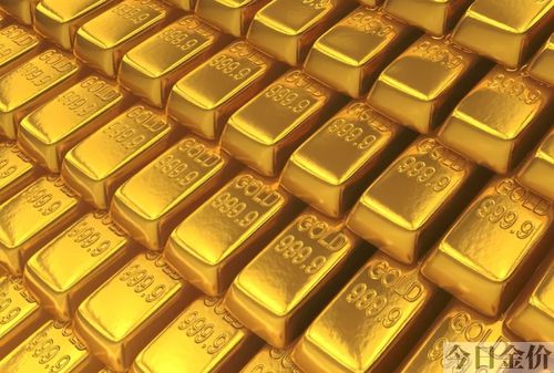 纸黄金走势图k线图