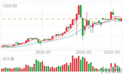 黄金为什么能保值