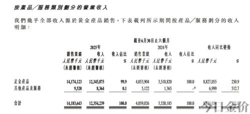 梦金园黄金回收