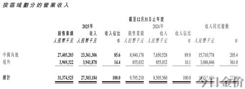 中国黄金市值