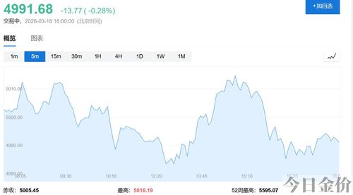 哪个银行金价最低2024年