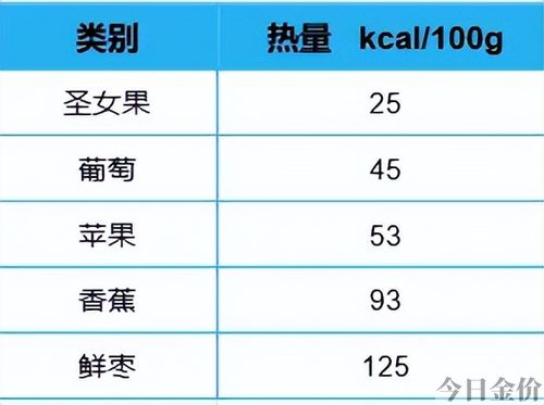 黄金果多少钱一斤
