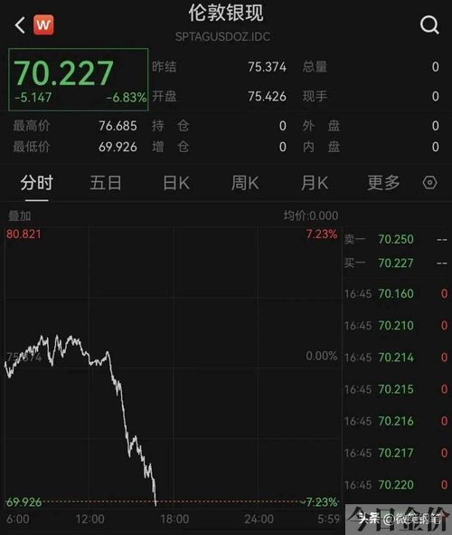 2024年黄金回收价格多少钱一克