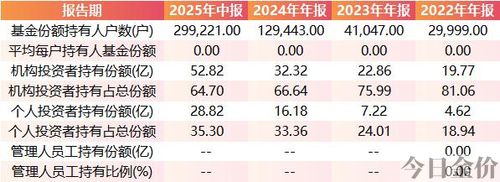 华安黄金怎么玩