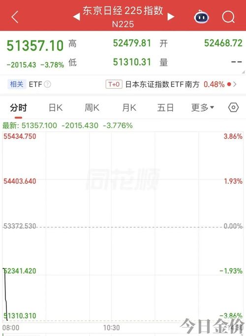 黄金回收最新价格今日价格