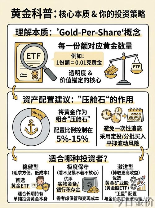 什么是黄金etf