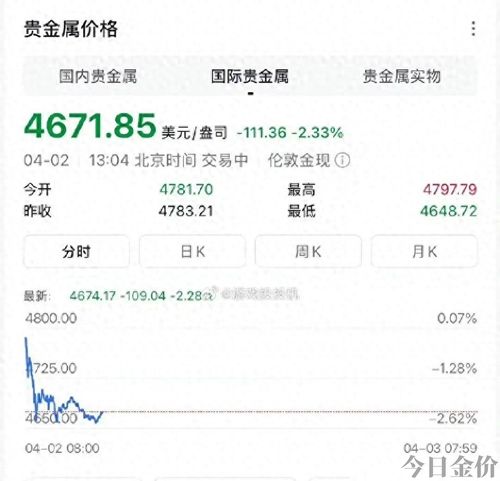 伦敦黄金实时价