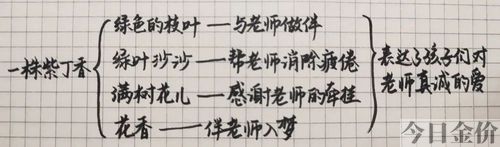 用金黄金黄的造句