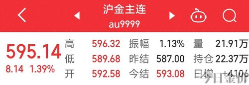 天城珠宝今日黄金价