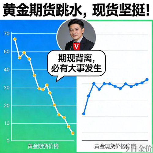 国际黄金现货实时行情
