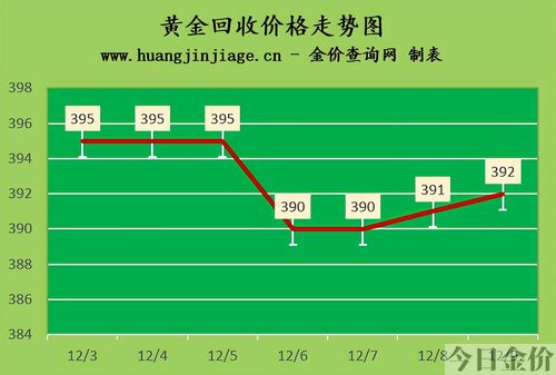 黄金回收多少钱一克2022年今天
