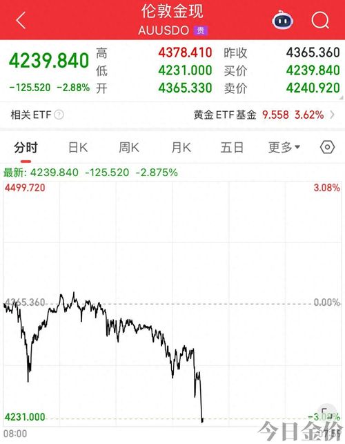 工商银行黄金价格