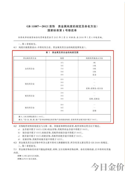 22k黄金纯度