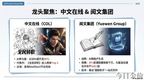 黄金十二宫狼人杀