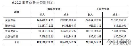 鸳鸯金楼黄金多少一克