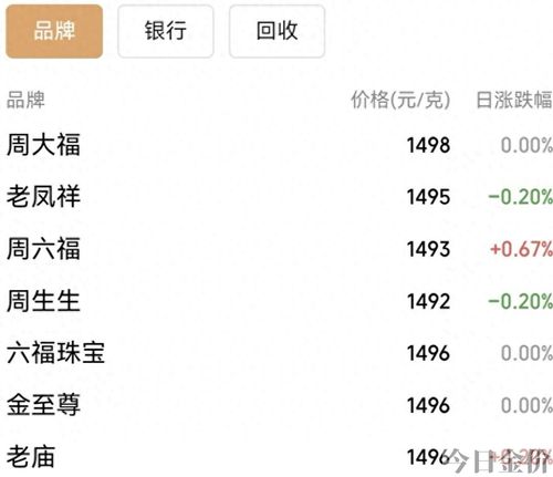 许昌胖东来黄金价格
