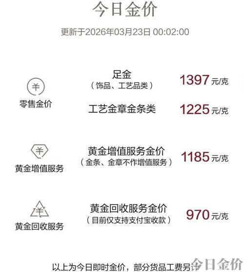 黄金回收最新价格今日价格