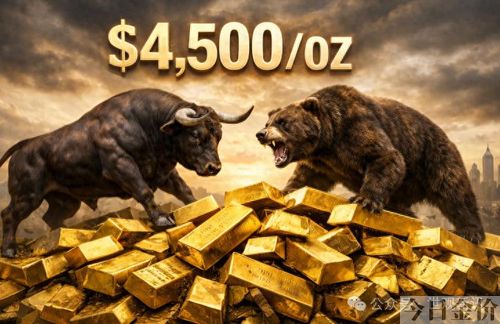 今天黄金分析