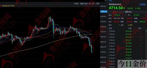 黄金走势图金投网