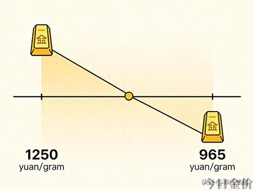 22k金今日回收多少钱一克