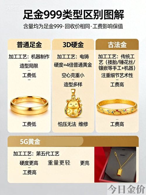 5g黄金好还是3d黄金好