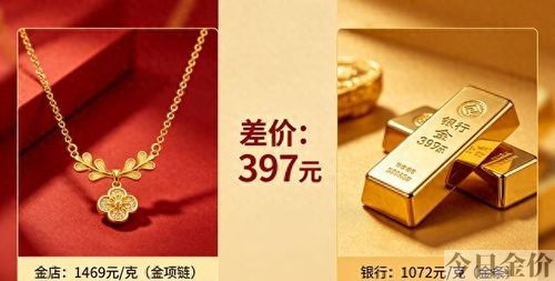 黄金市场标价方法