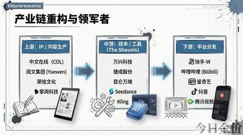 黄金十二宫狼人杀
