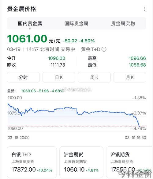 贵金属交易几点开始