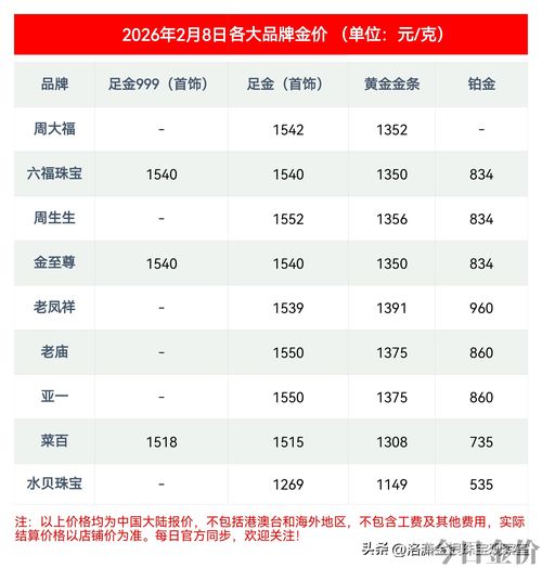 那里能买到铂金金条