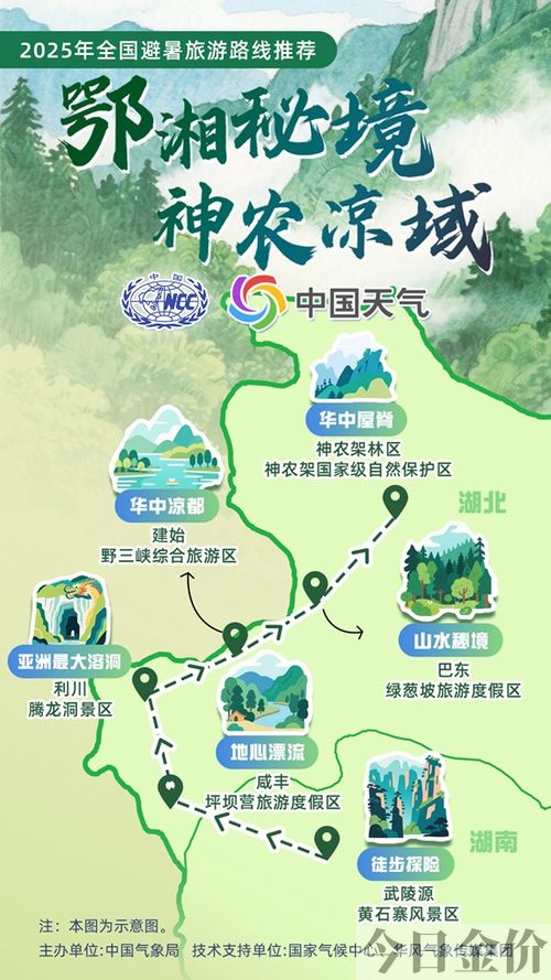 黄金洞漂流