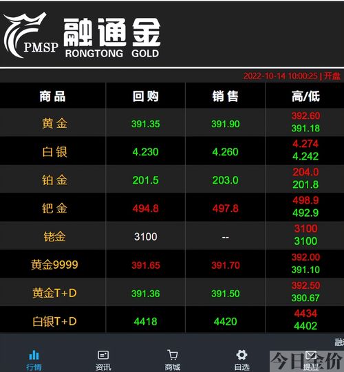 当前黄金价格多少人民币一克