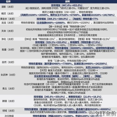 dnf黄金多少分