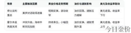 近期黄金价格分析