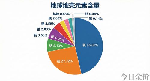比黄金还贵的金属