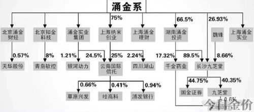 黄金壹号