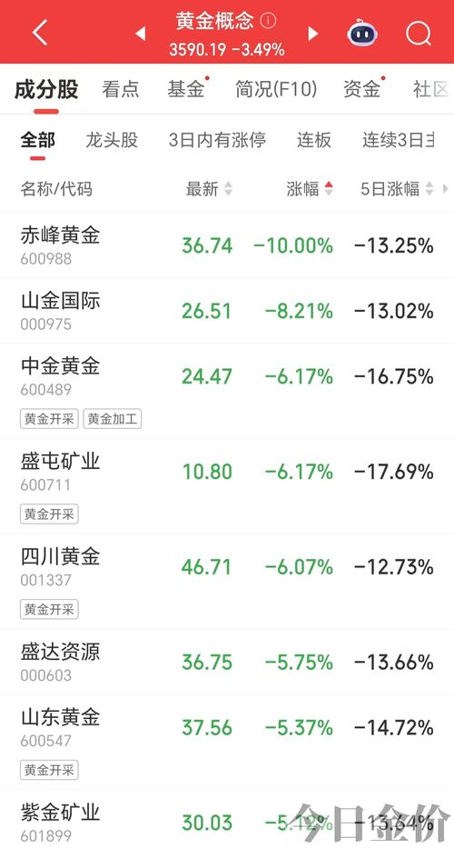 国际黄金交易行情