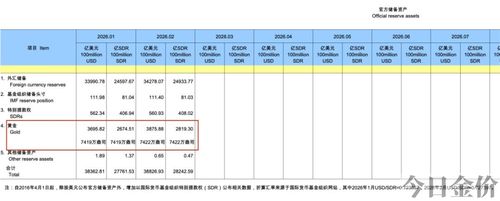 农业银行金条最小多少克