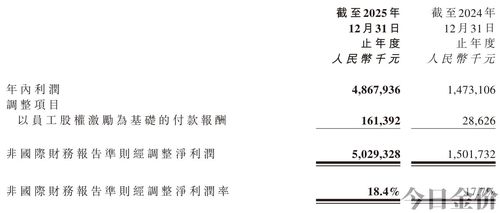 中国黄金市值