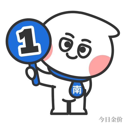 黄金投资渠道