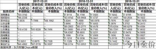 鸳鸯金楼黄金多少一克