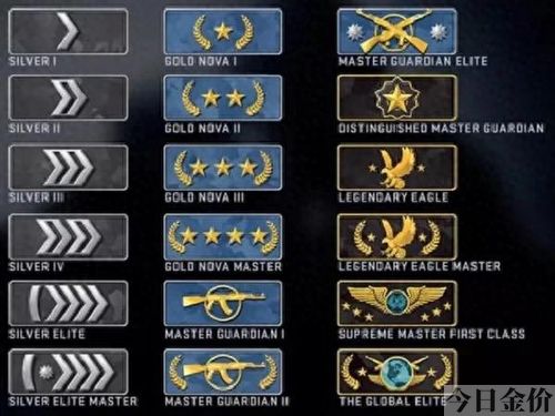 csgo黄金三