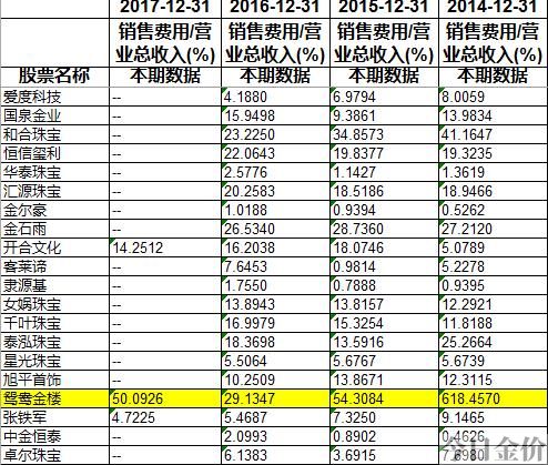 鸳鸯金楼黄金多少一克