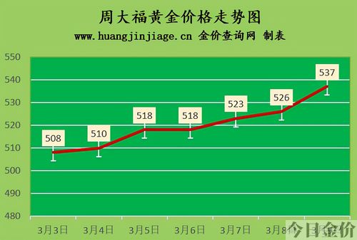 2022年18k金回收多少钱一克