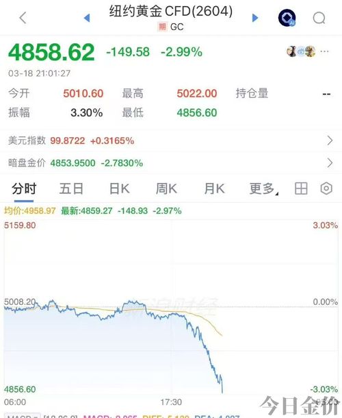 3.19金价