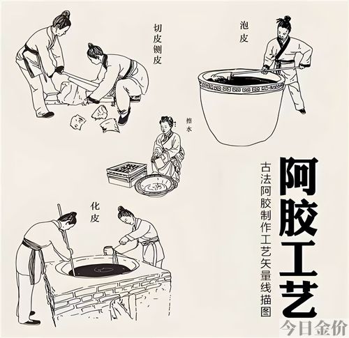 黄金糕的制作方法