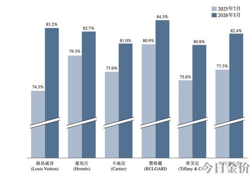 中国黄金验证
