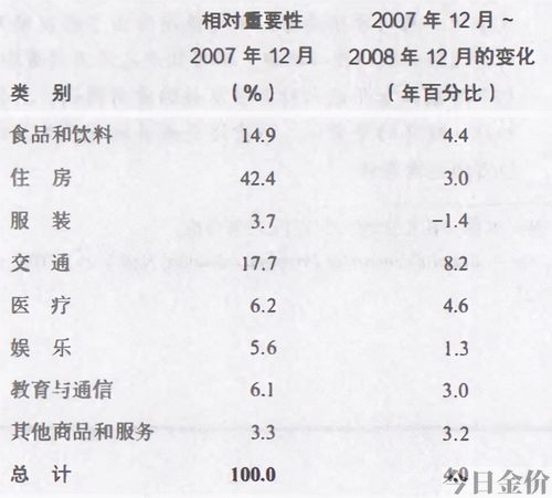 波斯金价格一览表
