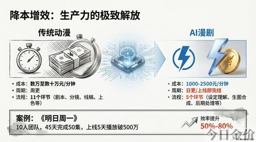 黄金十二宫狼人杀